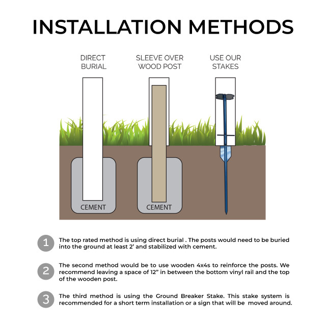 Comparison of sign-post installation and ground-stake options.